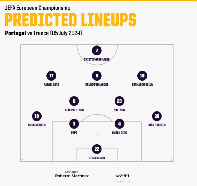 葡萄牙vs法国预测：2024年欧洲杯四分之一决赛比赛前瞻